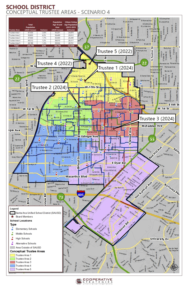 Scenario 4